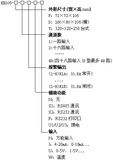KH105-32·Ѳ�z�x