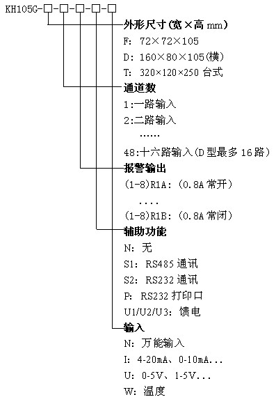 KH105G蓄電池專用巡檢儀