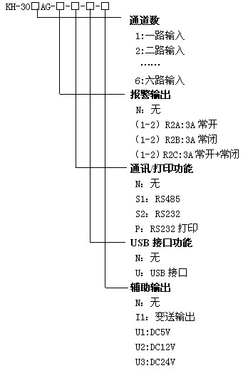 KH300AG����С�Ͳ�ɫ�o��ӛ䛃x